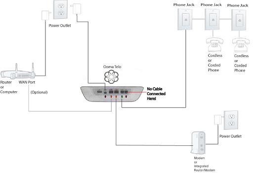 home distribution no landline