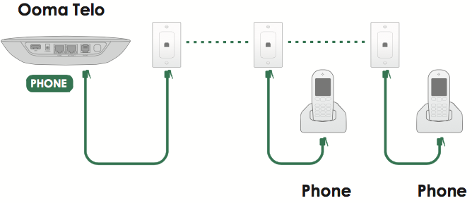 How To Install Adsl Splitter For Phone