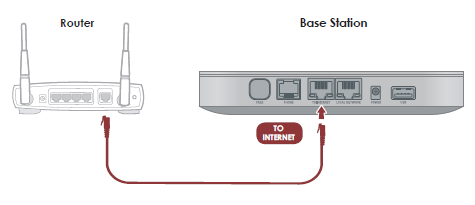 advanced setup router