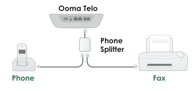 does the hp oj8610 connect to modem or router for faxing