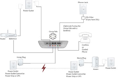 behind router and modem