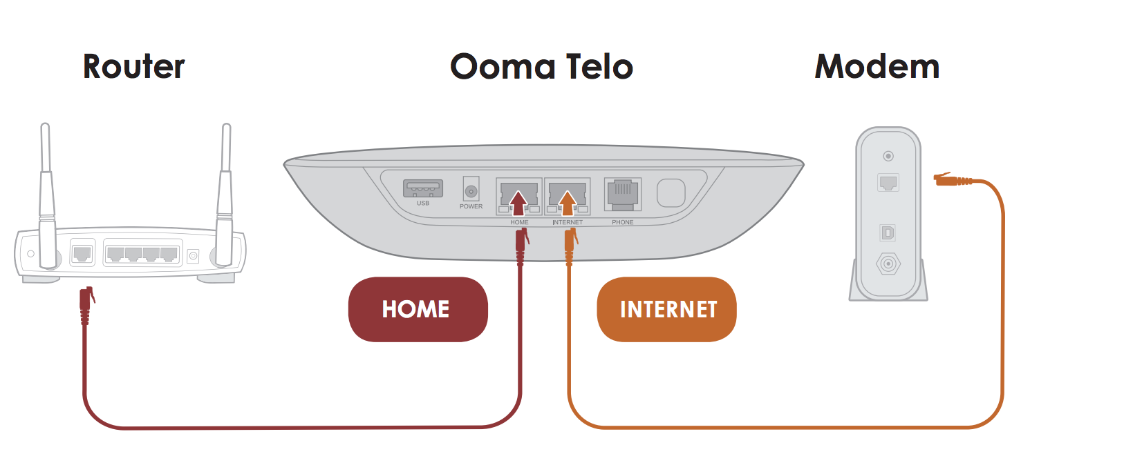 Thiết lập bảo mật Internet