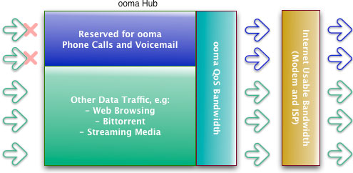 equal bandwidth