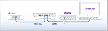 qos topology