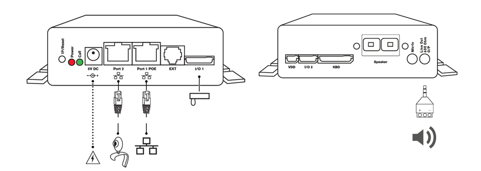 High impedance setup