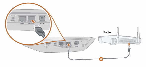 Ooma Port Number: Step-To-Step Guide  