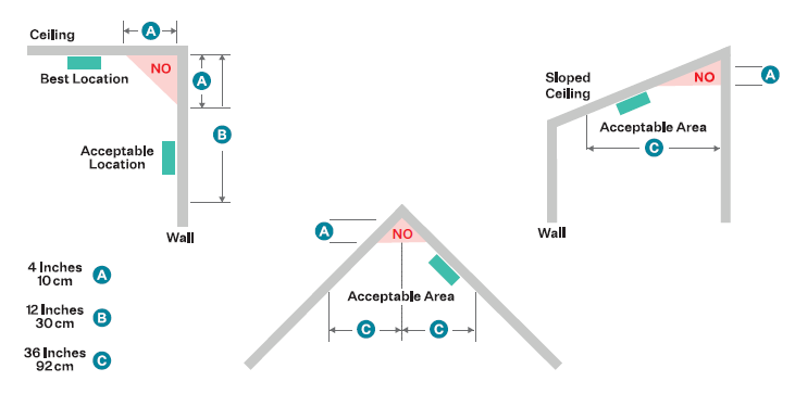 Smoke Alarm Installation And Pairing Instructions Smart Security 