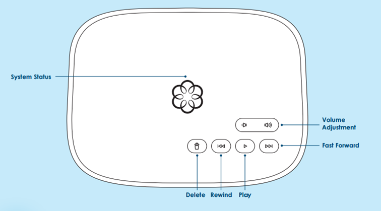 Telo Base Station or Phone Genie diagram