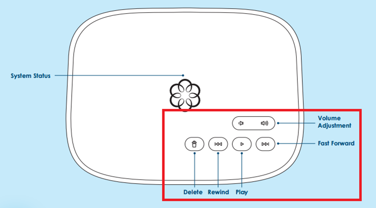 Where is the reset button on my ooma?